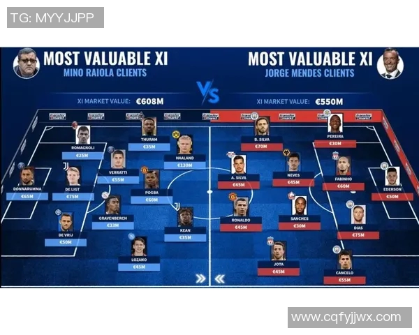 2016年全球足球明星薪水排行榜揭示顶级球员收入差距与市场价值