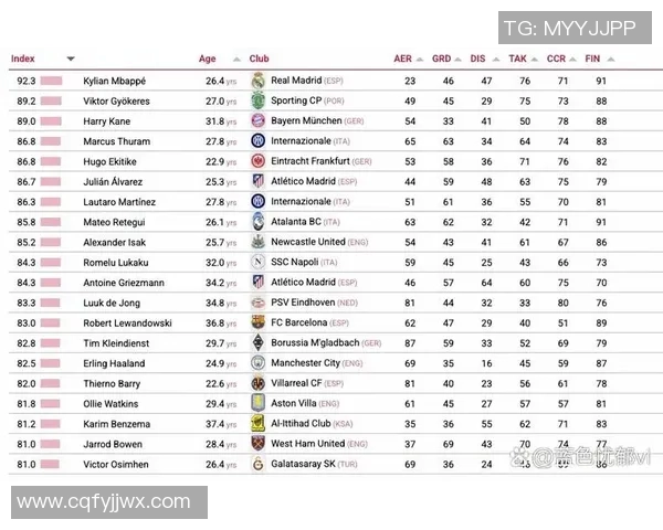 美国足球明星的英文排名及其影响力分析